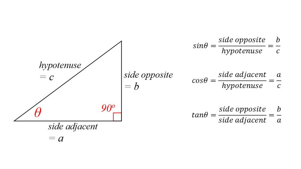 TRIGONOMETRY | MATH IS DO-ABLE